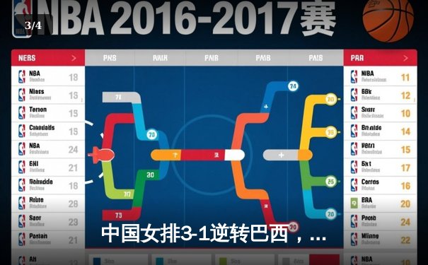 中国女排3-1逆转巴西，张常宁砍24分率队夺世联赛开门红 - 3